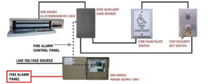 Electromagnetic Locks