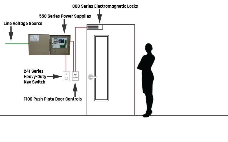 Door Access Control System Wiring Diagram from deltrexusa.com